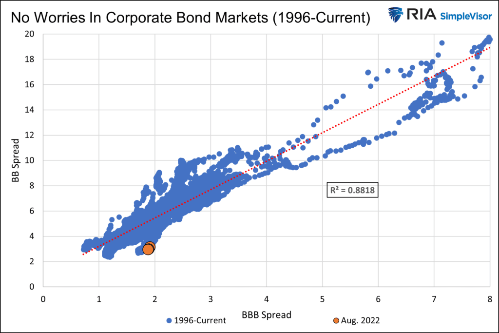 corporate bonds financial stability