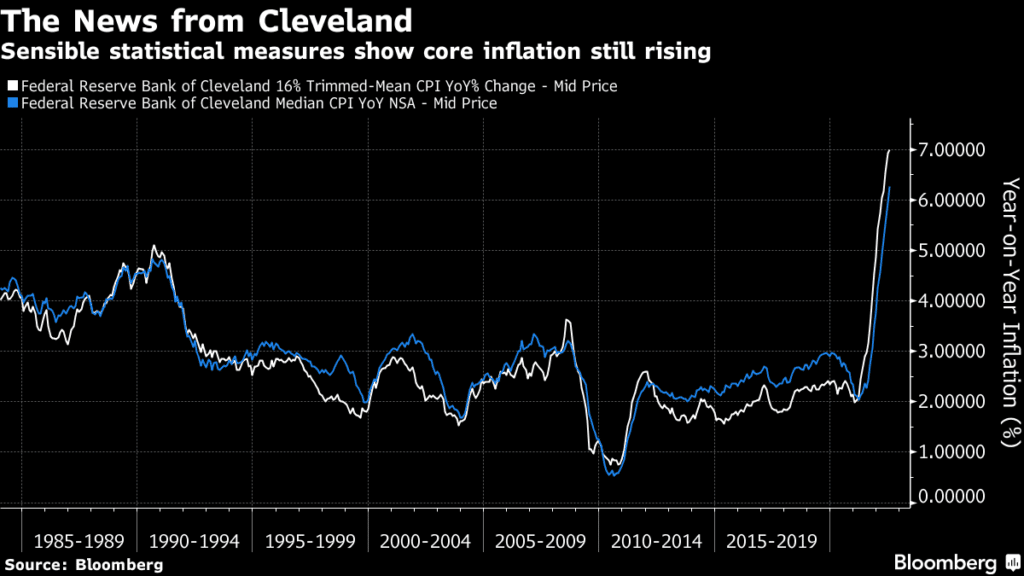 enthusiasm cpi inflation