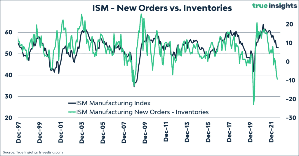 ISM prices paid, ISM Prices Paid Plummets