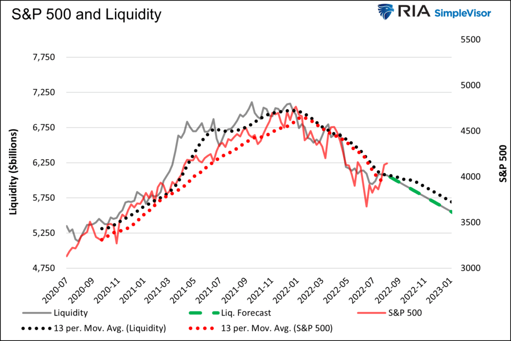 liquidity Fed 