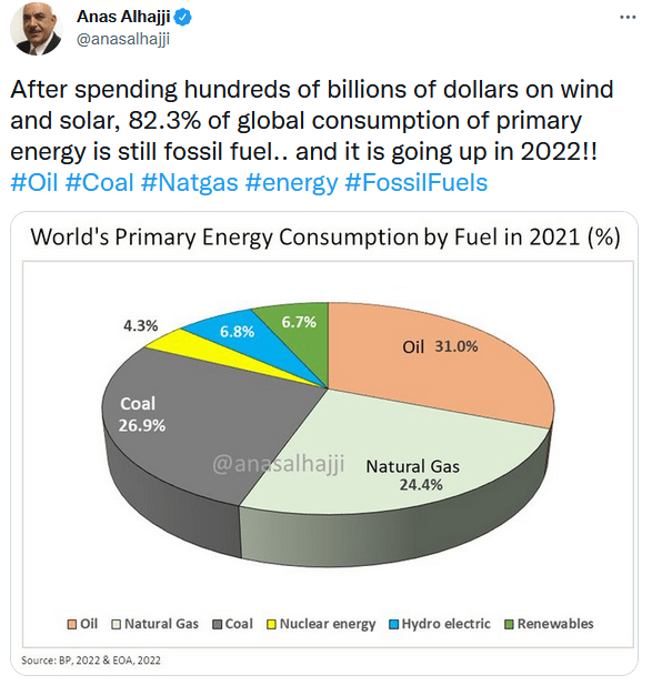 tweet energy natural gas