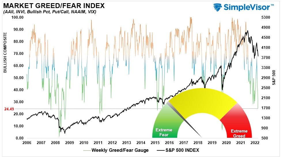 Fear Greed Index