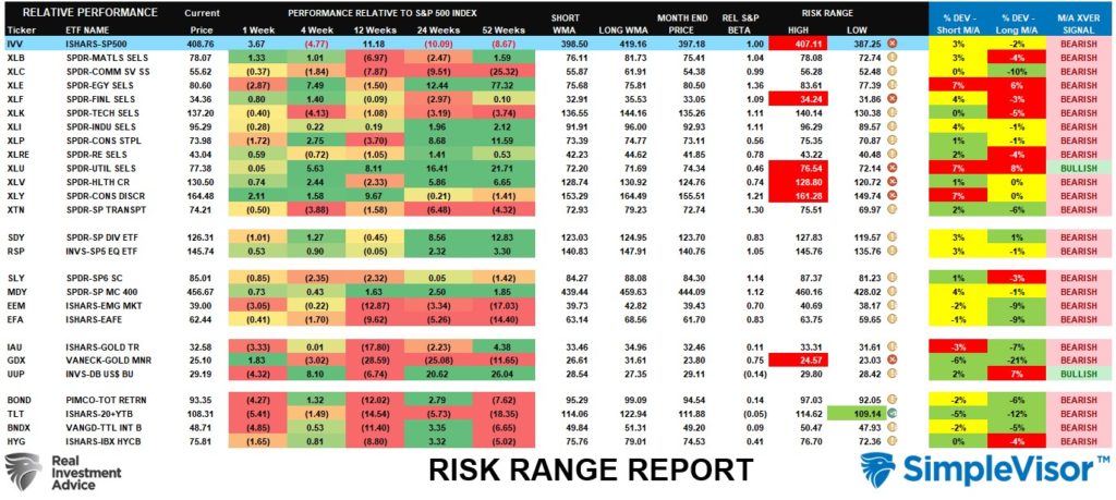 Market Risk Range Report 