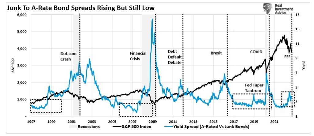 Credit spreads to market