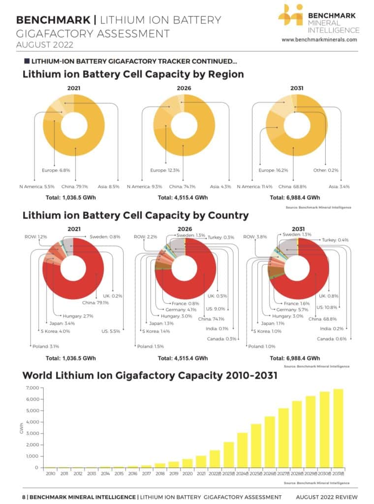 lithium battery production
