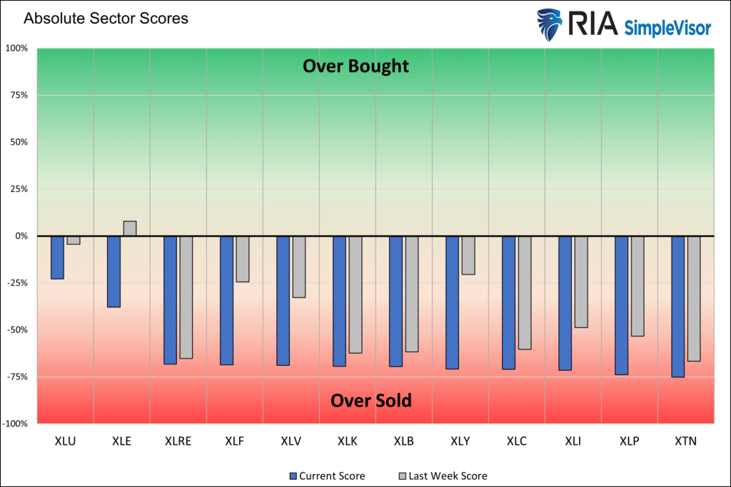 overbought over sold