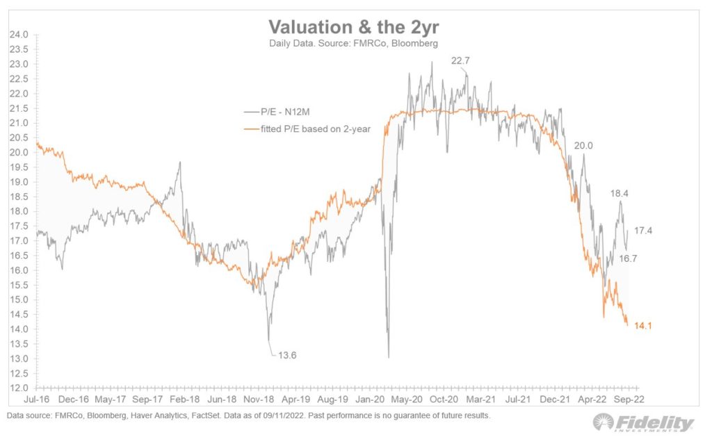 S&p 500 equity valuations