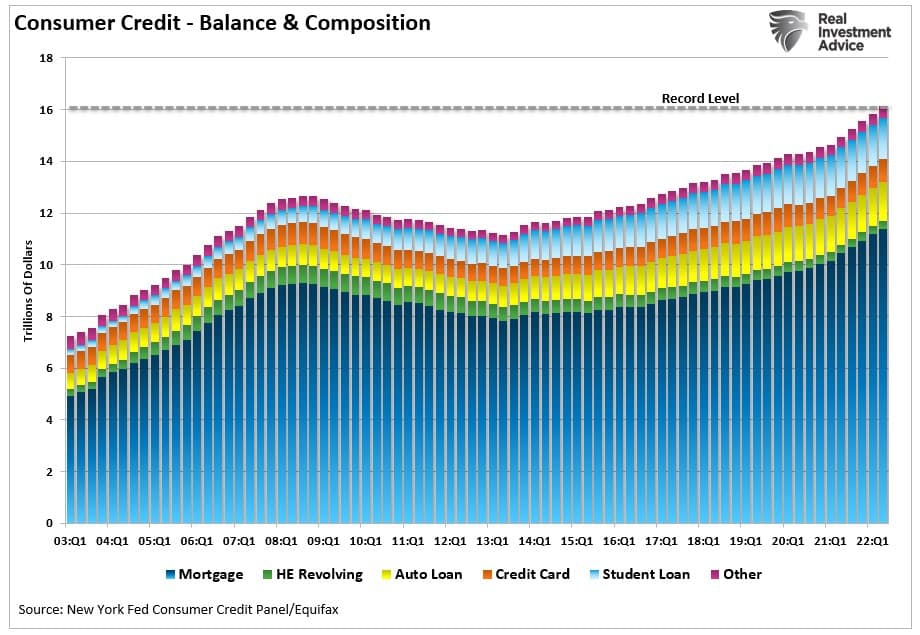 Consumer debt composition.