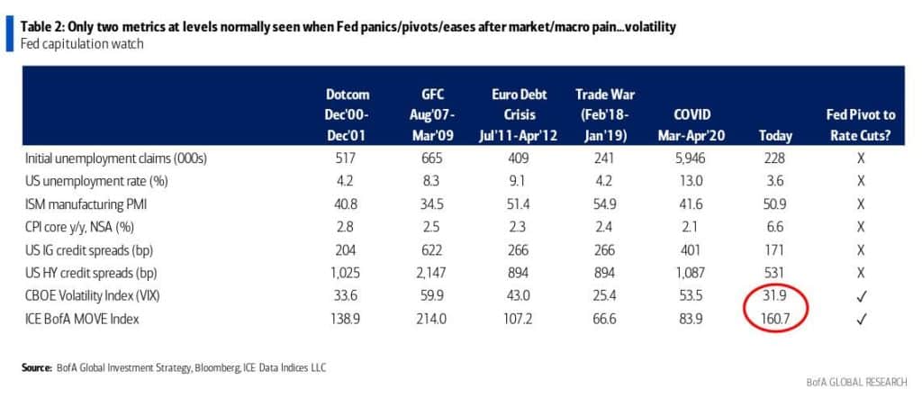 Fed Pivot Table
