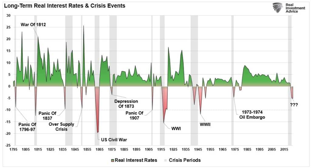 Long-term REAL interest rates