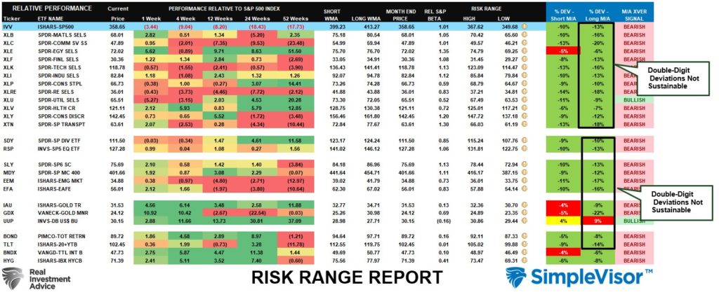 Risk Reward Range Report