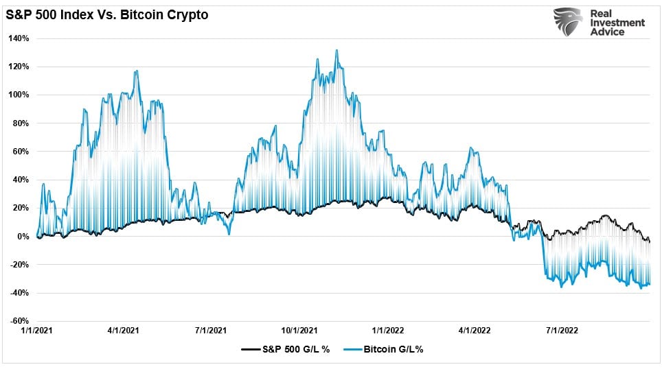 Market vs Bitcoin