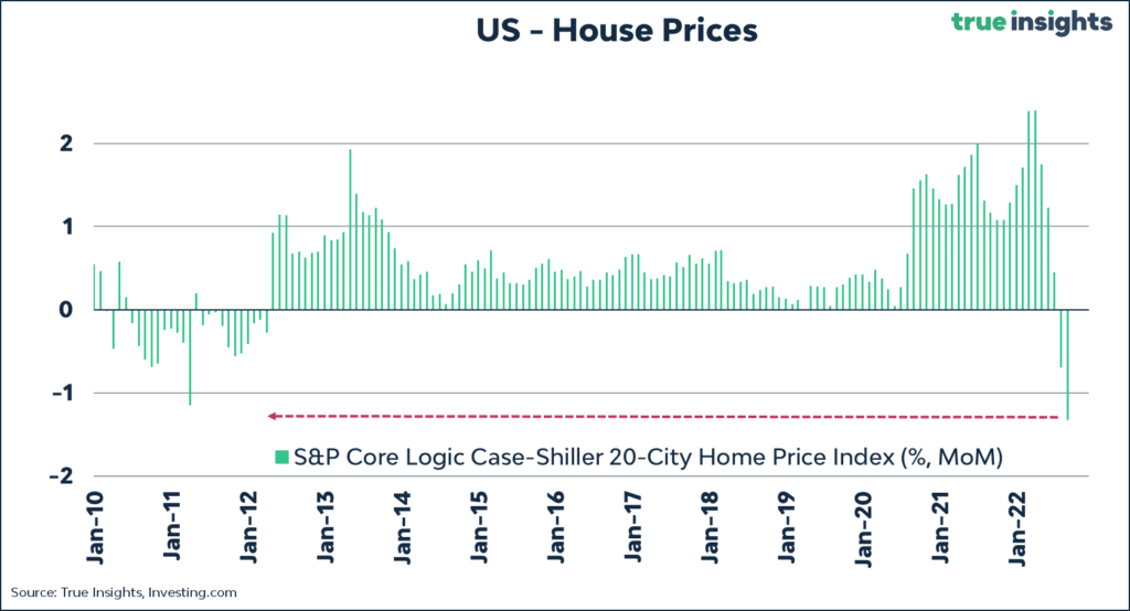 house prices case shiller