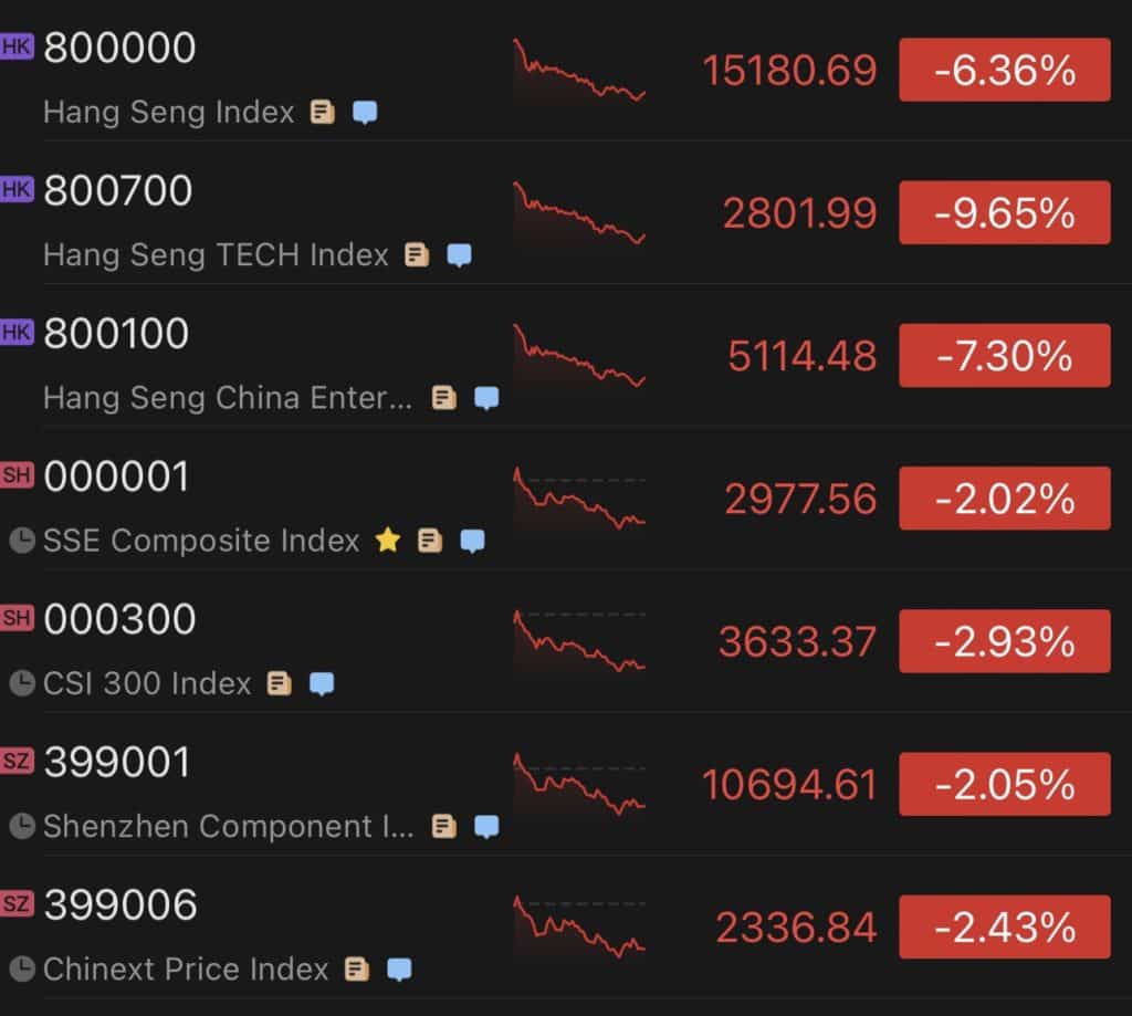 china stock markets
