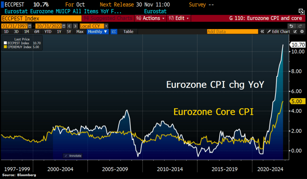 eurozone inflation cpi