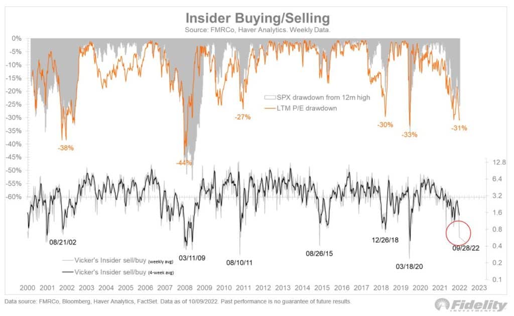 insider buying and selling