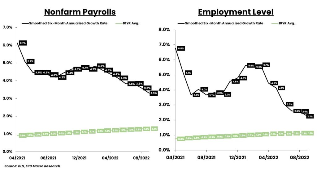 jobs market payrolls