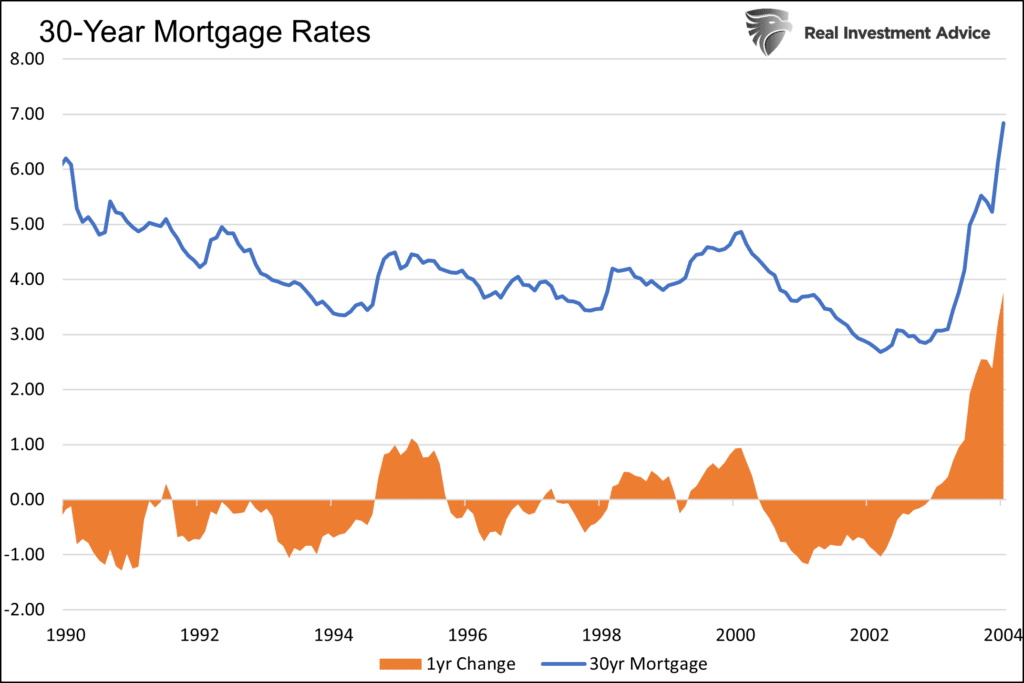 mortgage rates 