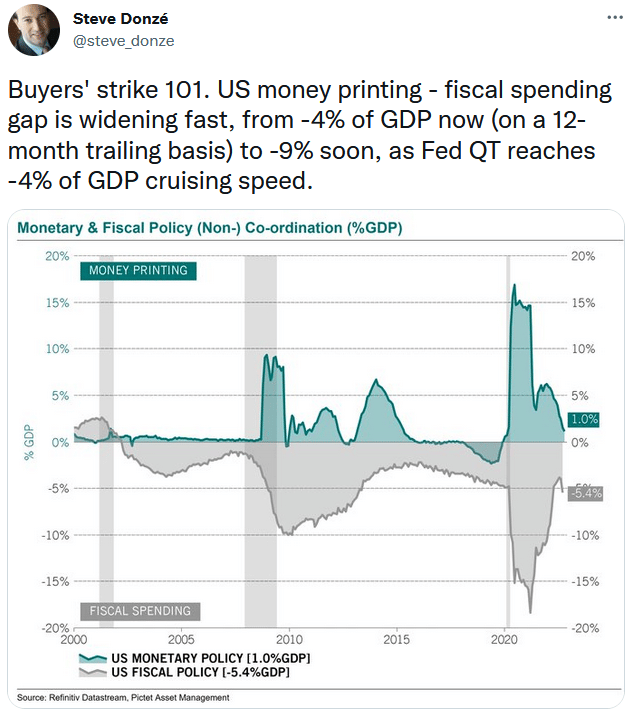 fiscal and monetary policy tweet