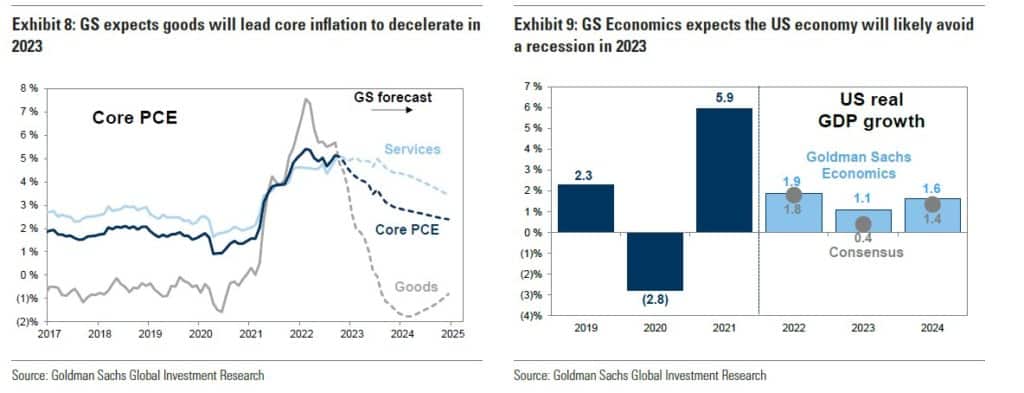 GS Economic and Inflation Forecast for 2023