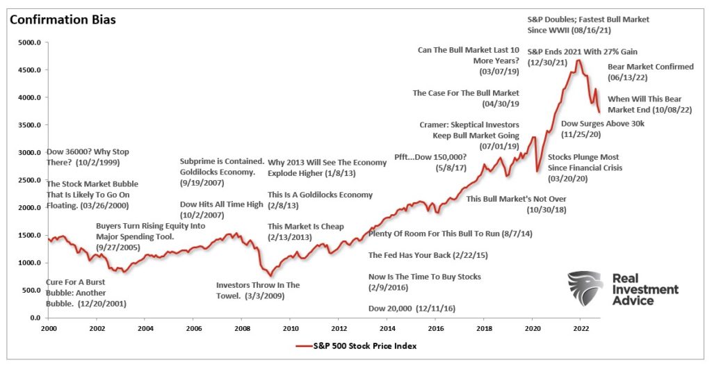 A chart that shows the behavioral trait of confirmation bias as it relates to news and the stock market 