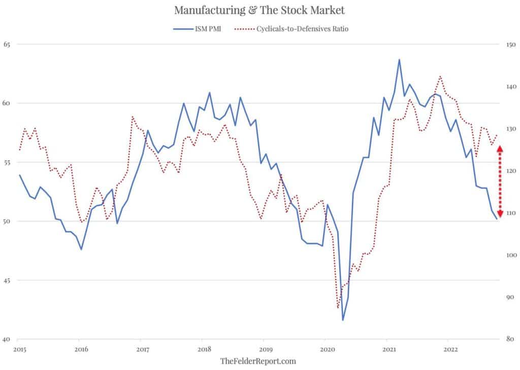Manufacturing vs the market
