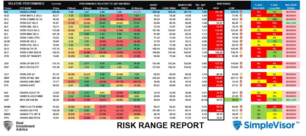 risk range report
