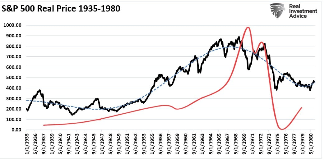 Early or late cycle? Fast-running bull market unnerves investors