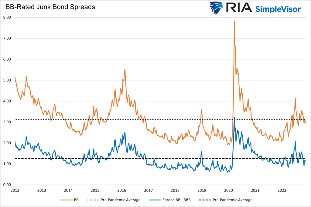 junk bond breadth spreads
