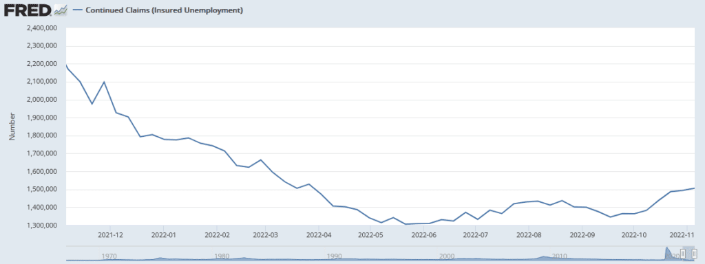 continuing jobless claims