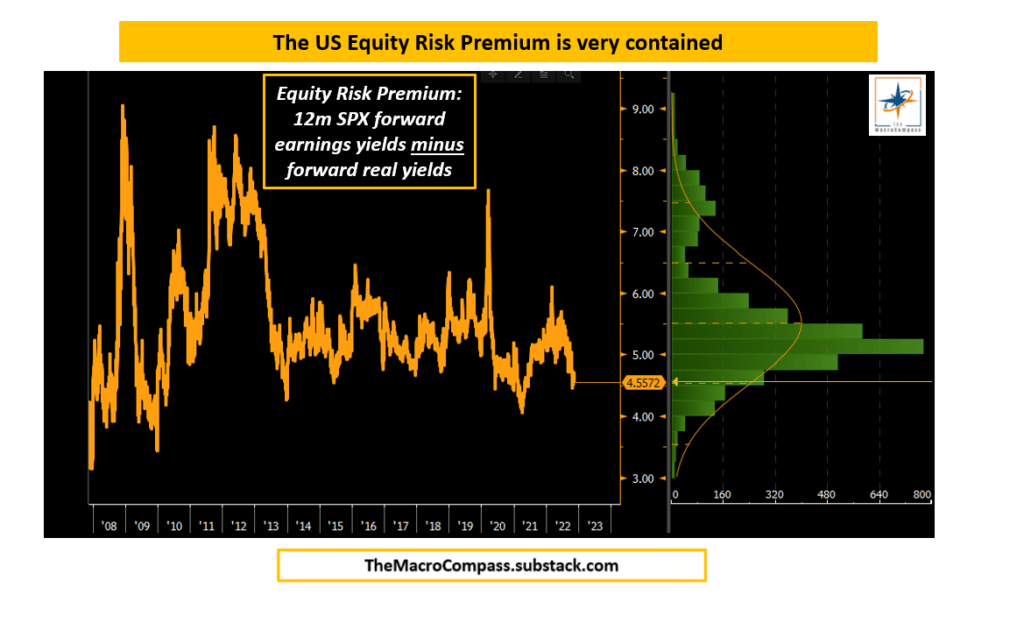 equity risk premium rally