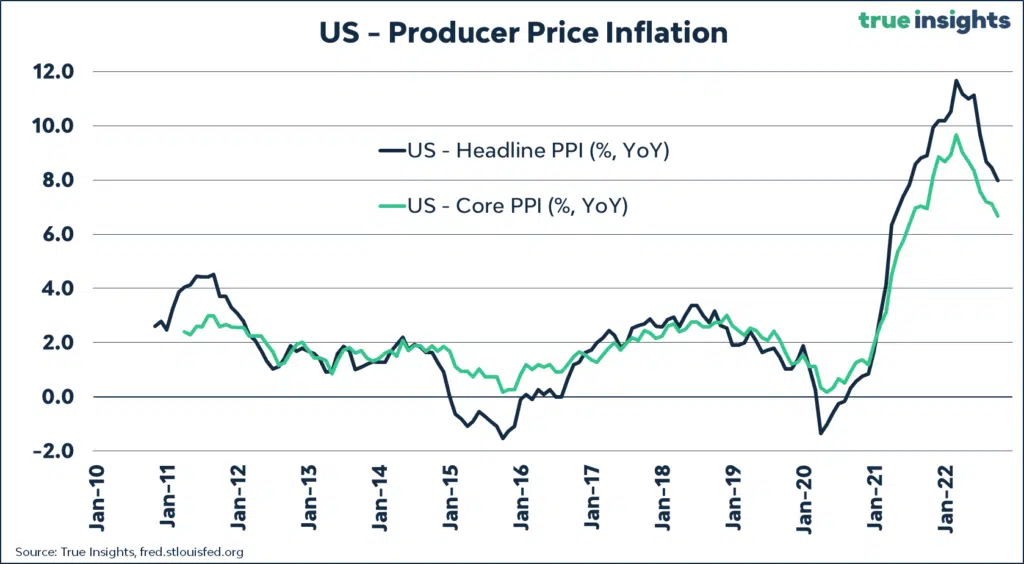 inflation ppi