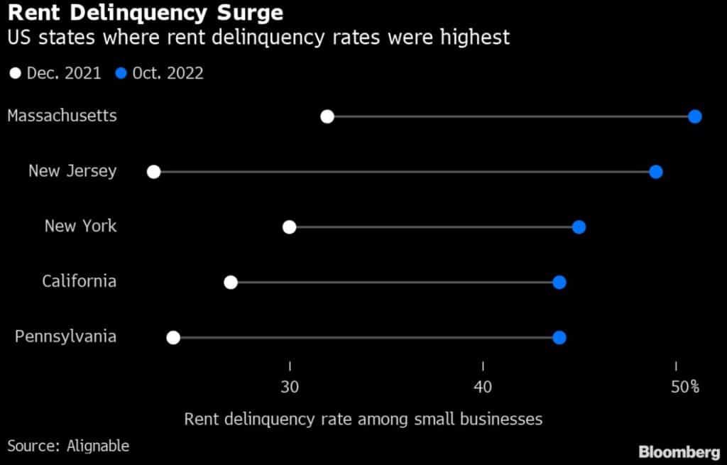 small business rent delinquency
