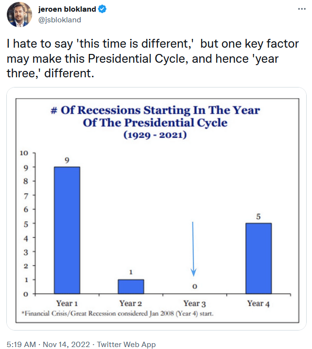 presidential cycle