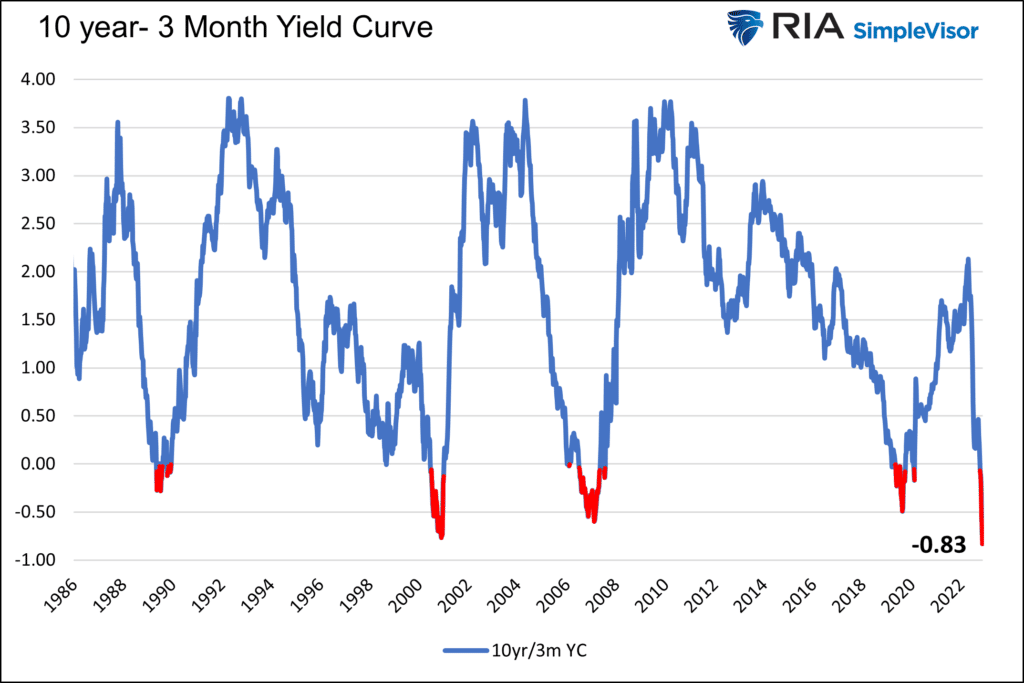 bond market yield curve