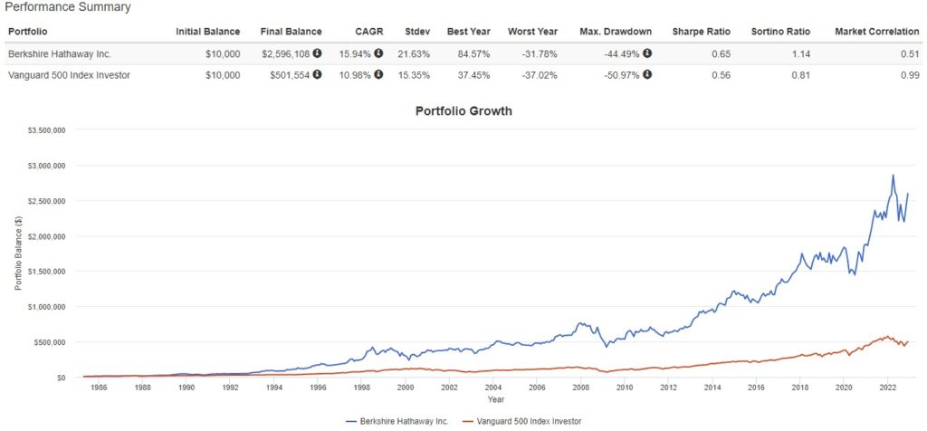 Performance Summary 4.