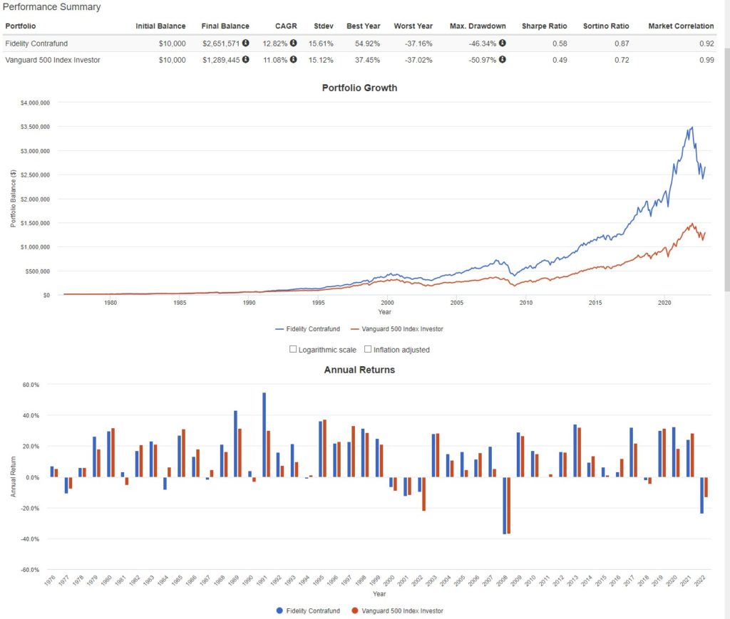 Performance Summary.
