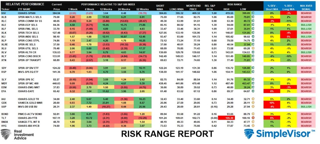 Risk Range Report
