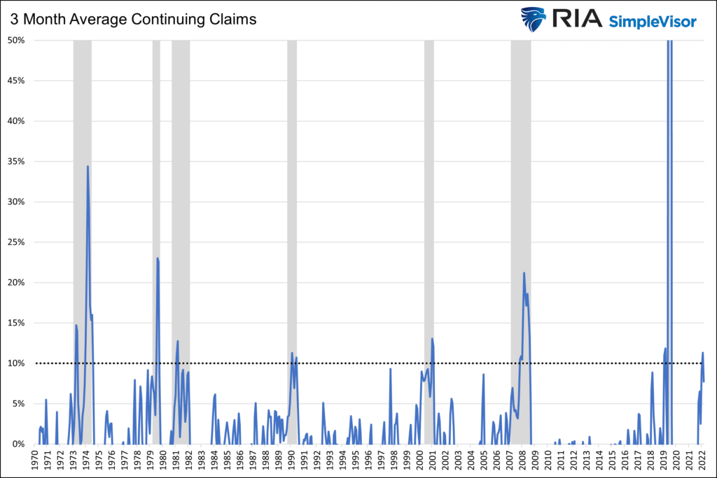 continuing jobless claims