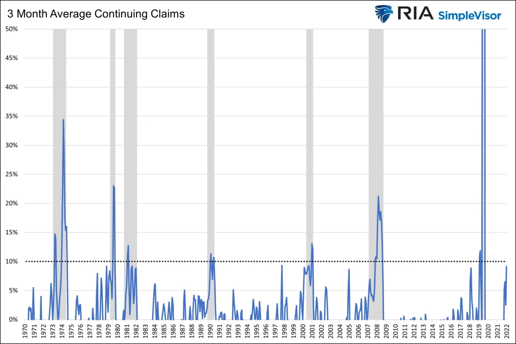 continuing unemployment claims