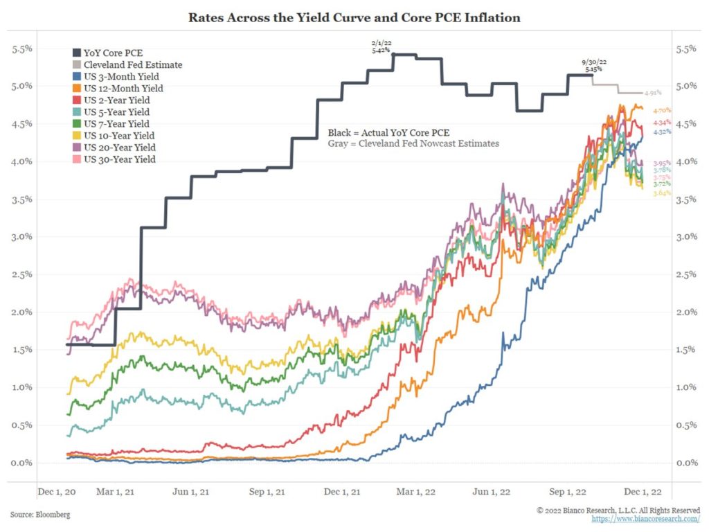 rates powell inflation