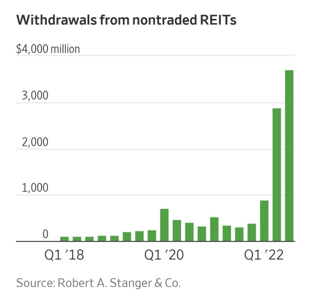 private REITs withdrawls exodus