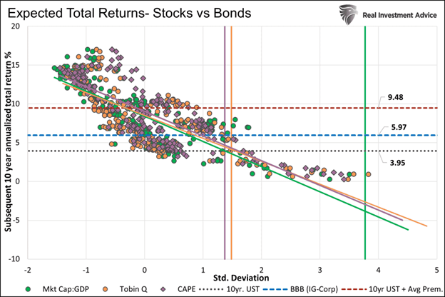 baaa expected stock returns