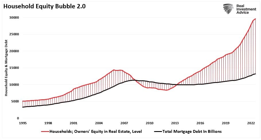 Housing bubble 2.0