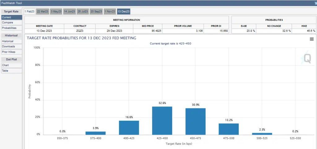 summers fomc fed funds