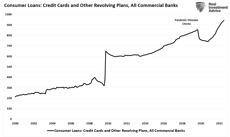 Credit card balances consumer debt