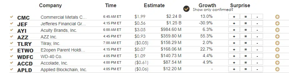 Earnings