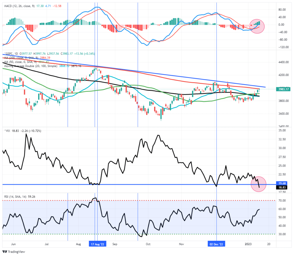 market trading update 2