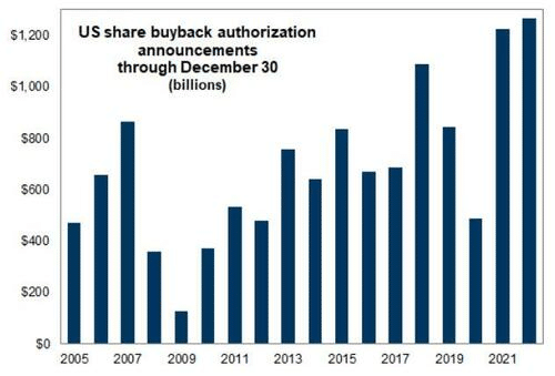 Share buyback announcements.