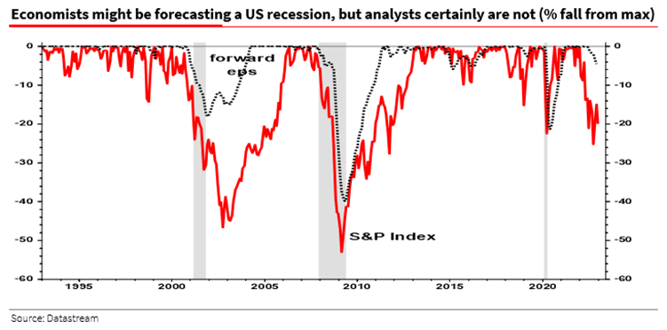 Economist forecasting a recession